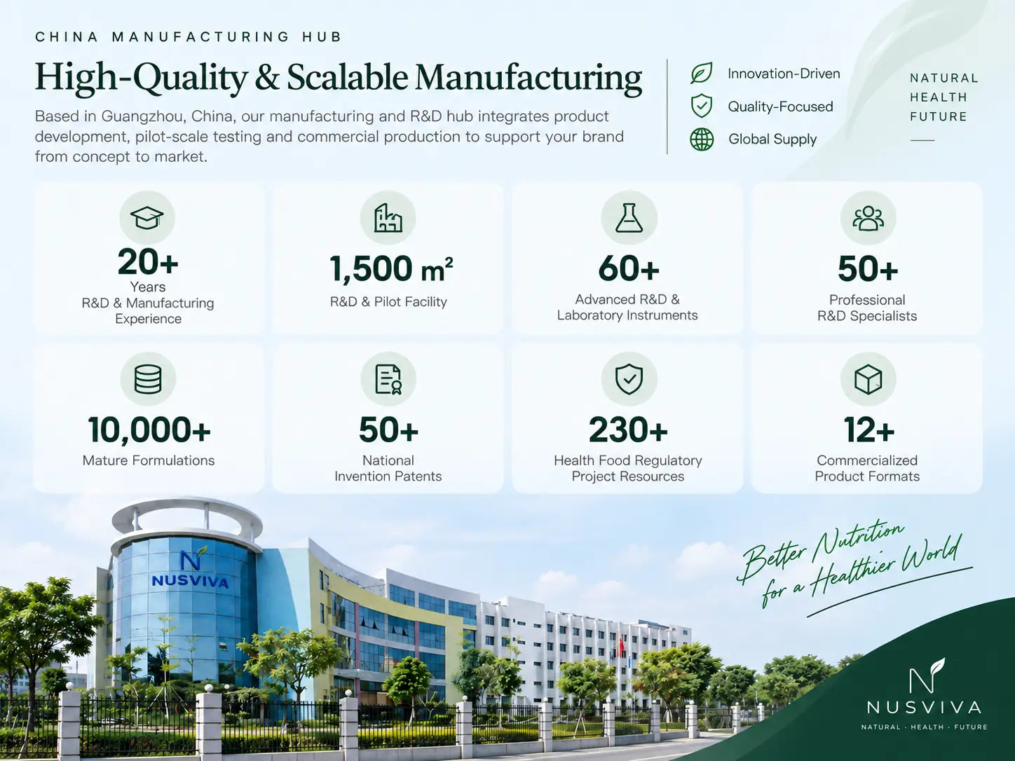China Manufacturing Hub — client-supplied facility capability overview